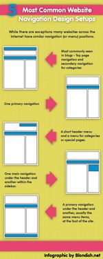 Page layout CSS